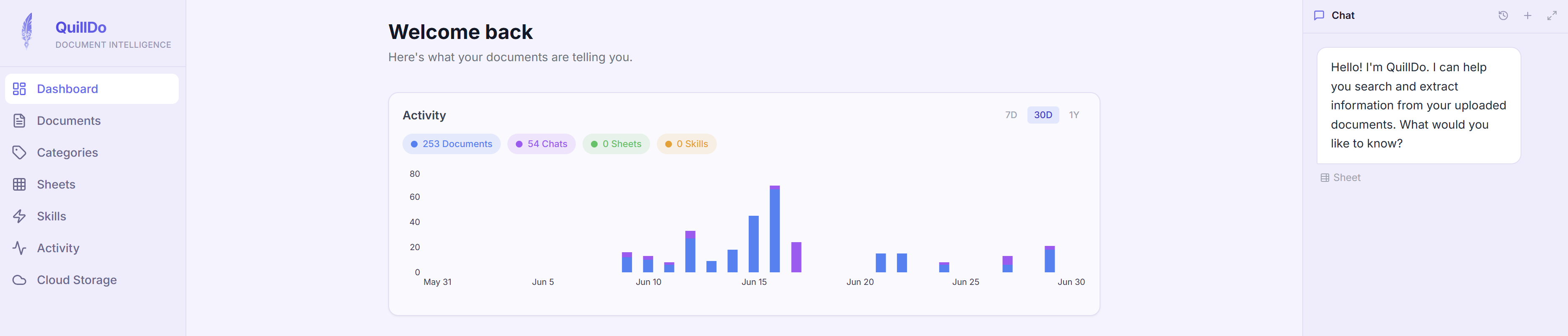 QuillDo dashboard